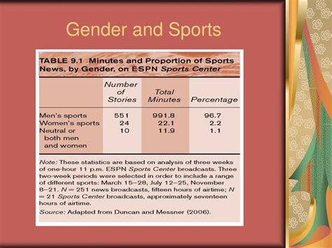 バスケ部セックスと現代社会におけるスポーツと性の関係性