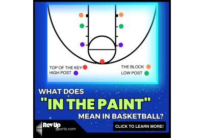 What Does In the Paint Mean in Basketball? And Why Does It Sometimes Smell Like Popcorn?